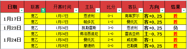 大乐透期号,专家推荐,塞门约预测,米兰体育官网,米兰体育直播,体育赛事直播,足球直播
