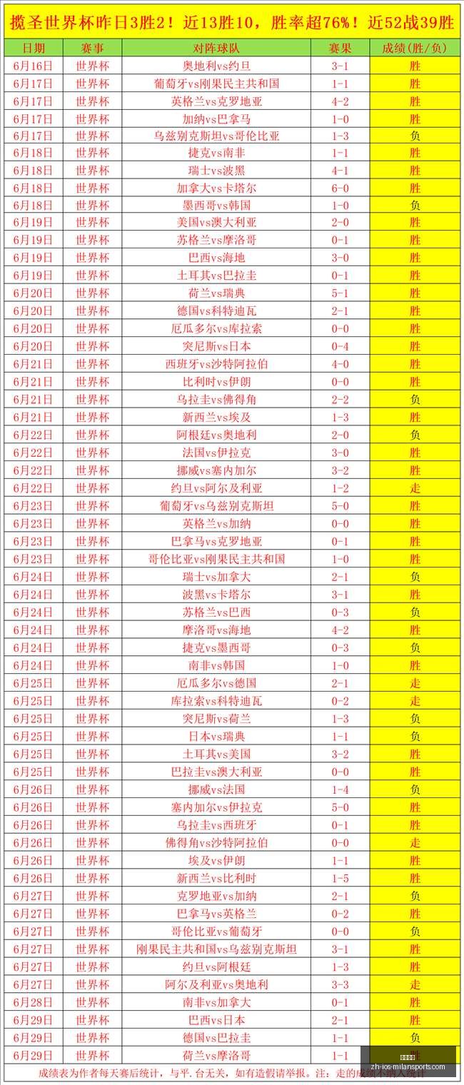 世界杯前瞻,数据分析师,提前布局,米兰体育官网,米兰体育App,米兰体育直播,米兰体育登录,米兰体育娱乐