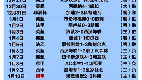 国足惨败激辩：屡遭困境，退路尽失，希望破碎