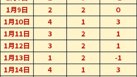 周一304NBA常规赛预测：马刺对热火专家质合分析推荐