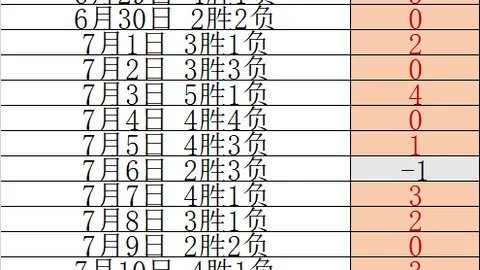 辽篮辉煌历程：4次夺冠，16战全胜，横扫对手无悬念